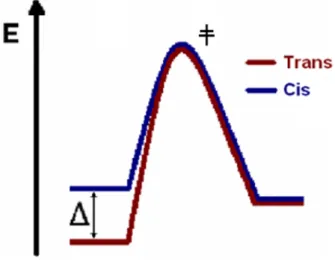 Figura II.8 – Diagrama de energias das reacções de rearranjo dos compostos 137. 