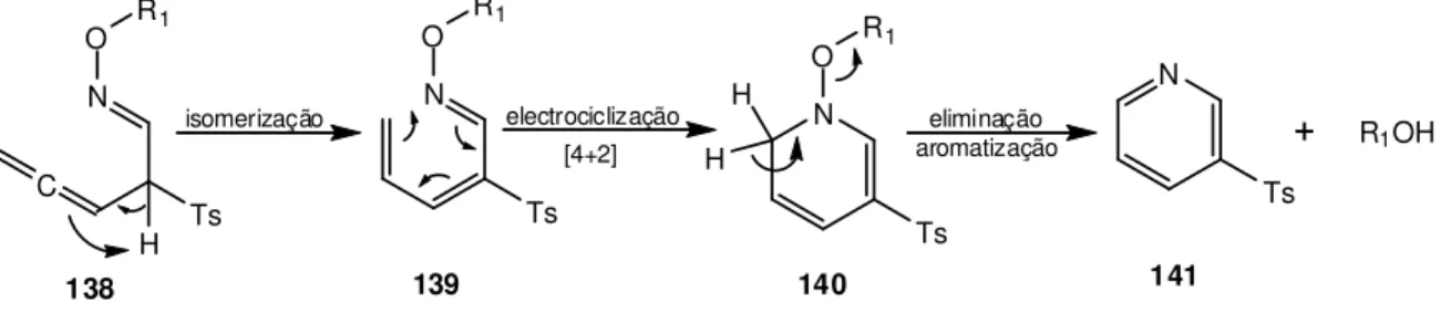 Tabela  II.10  –  Percentagens  dos  produtos  obtidos    nas  reacções  de  Michael  das  O-alquil-N-propargil- O-alquil-N-propargil-hidroxilaminas a etinil p-tolilsulfona