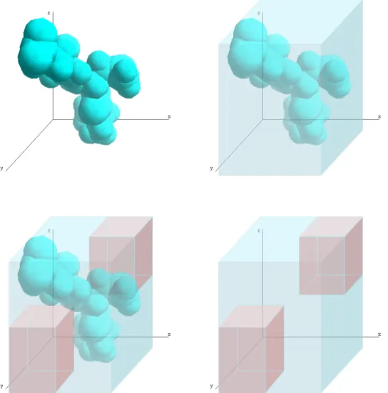 Figure 5-2 illustrates this representation. A domain with an arbitrary shape (represented by the blue  spheres) can be simplified with a set of blocks