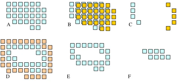 Figure  6-1 Using Boolean operations to determine the surface and core regions. Panel A shows the initial  grid