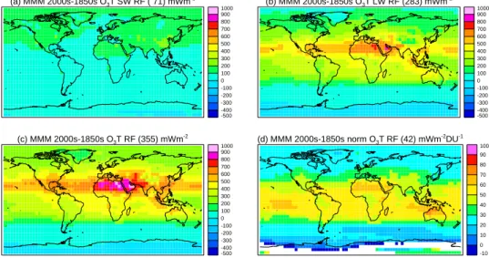 Fig. 3. Multi-model mean, annual mean tropospheric ozone radiative forcings (mW m − 2 ), for: (a) SW; (b) LW; (c) total (SW+LW); and (d) total RF normalised by tropospheric column ozone change (Fig
