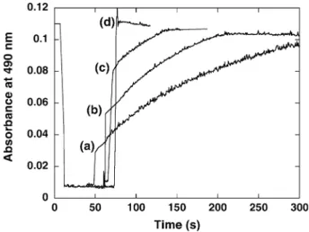 Figure 5 presents kinetics of the electron transfer reaction between reduced rubredoxin and diﬀerent concentrations of Na 2 IrCl 6 -oxidized neelaredoxin, varying from 0.22 to 1 equiv