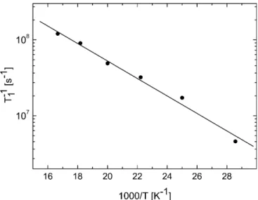 Figure 4 shows the temperature variation of the T 1 values associated with the Fe/S I center