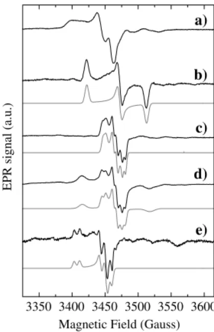 Fig. 1 Mo(V) electron paramagnetic resonance (EPR) spectra obtained for Desulfovibrio desulfuricans ATCC 27774 (Dd)  peri-plasmic nitrate reductase A (NapA) at 100 K together with the simulation (gray lines)