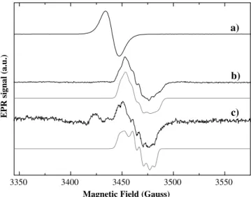 Fig. 5 EPR spectra of the Mo(V) signals of Dd NapA obtained in turnover conditions together with the simulation (gray lines)