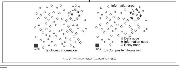 FIG. 2. INFORMATION CLASSIFICATION