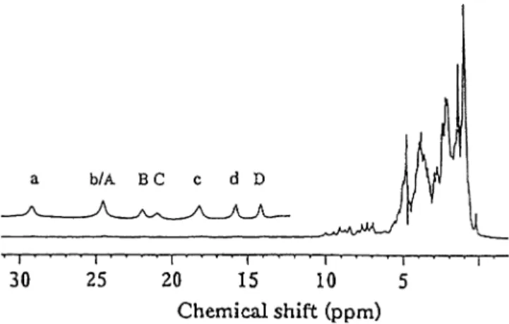 Figure 1 presents the 1 H NMR spectrum of a DgFdII sample where the protein is in equilibrium between the oxidized and intermediate states