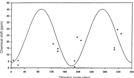 Table 2 Comparison of the dihedral angle (h) Fe–S–Ca–Cb values for DgFdII ox and DgFdII int 