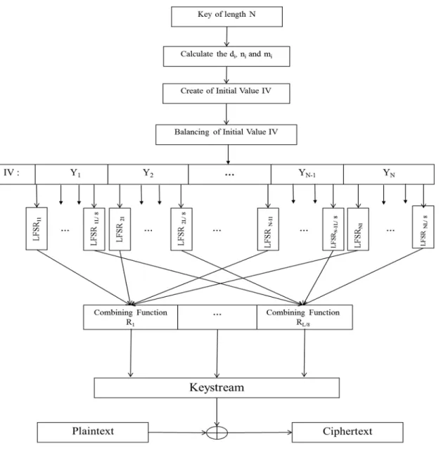 Fig. 1.  Detailed description of ASCGQF algorithm 