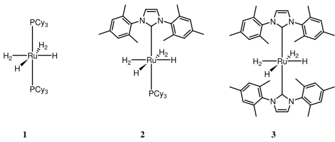 Figure 2: Ru(H 2 ) 2 (H) 2 (PCy 3 ) 2   1a, Ru(H 2 ) 2 (H) 2 (PCy 3 )(IMes)  2, Ru(H 2 ) 2 (H) 2 (IMes) 2 3