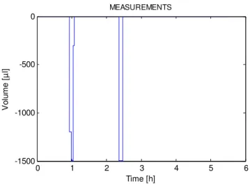 Figure 8.1: Results for experimental design - batch mode, criterion A and error  1