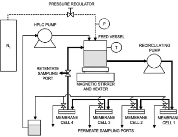 Figure 3.5 -  METcell cross-flow testing apparatus. 