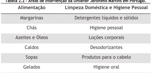 Figura 2.3 - Logótipos das marcas de produtos de higiene pessoal comercializadas pela Unilever  [16] 