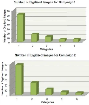 Figure 4. Quality of the collected data. 