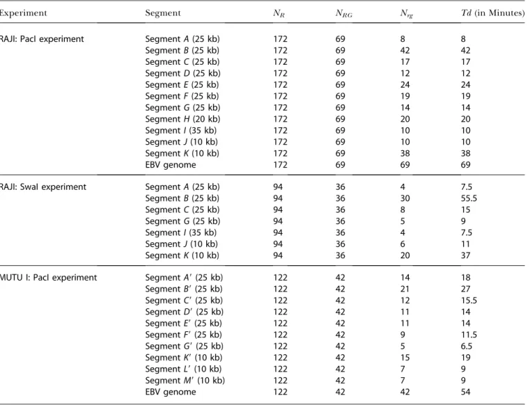 Table 1. Quantitative Analysis of Different SMARD Experiments