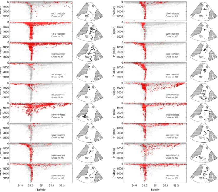 Figure 3. Salinity profiles and station locations for the Nordic Seas CARINA data. All data in collection shown in grey and the specific cruise is shown in red