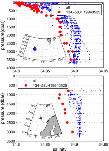 Figure 5. Salinity profiles from (upper) Central Greenland Sea (74.5–75.5 ◦ N, 2 ◦ W–2 ◦ E) and (lower) Lofoten Basin (69.5 ◦ N–