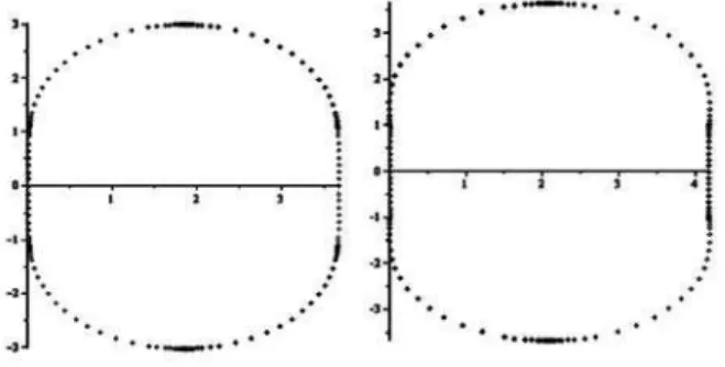 Figure 1: RAS for SDBDF for k = 3 and k = 4