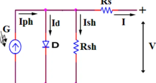 Figure 1. Single diode equivalent circuit of the PV cell. 