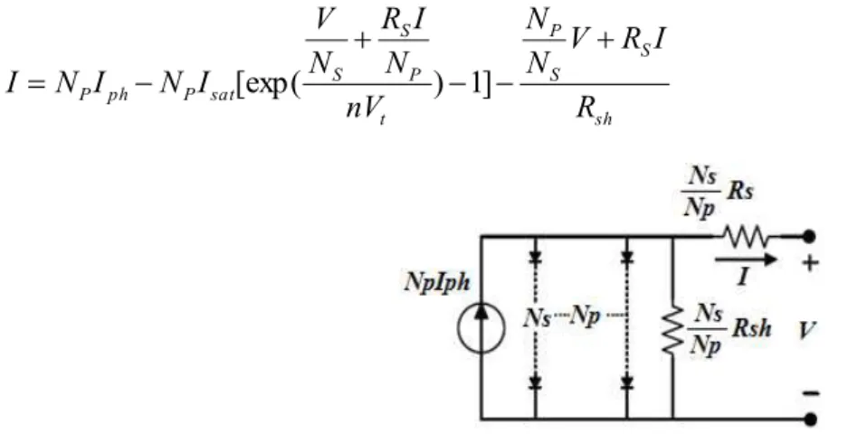 Figure 2. Generalized array model [4]. 