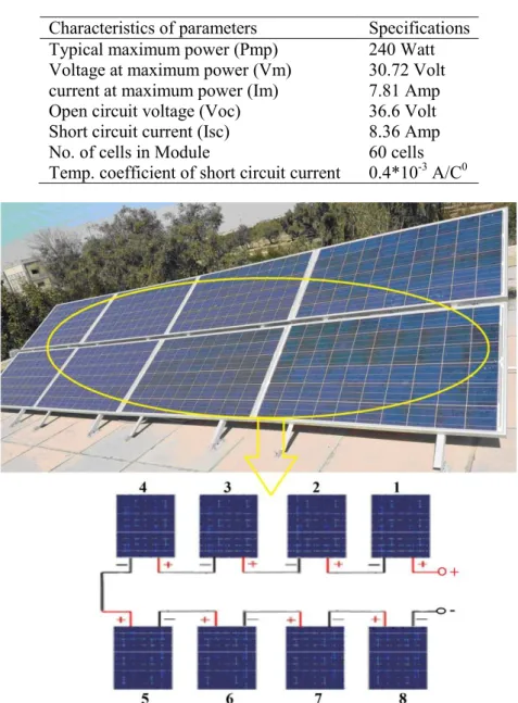 Table 1.  SOLIMPEKS PV module specifications at STC (1kW/m 2 , 25 0 C). 