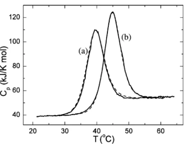 Fig. 2. Partial molar heat capacity of holo-AK (b) and apo-AK (a) as a function of temperature at pH 10.0