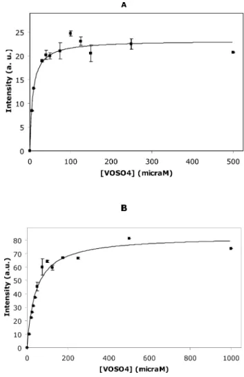 Fig. 9 Frozen aqueous solution X-band EPR spectra of VO–actin.