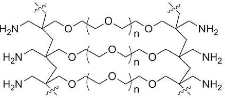 Fig. 4  –  Polímero de polietilenoglicol.