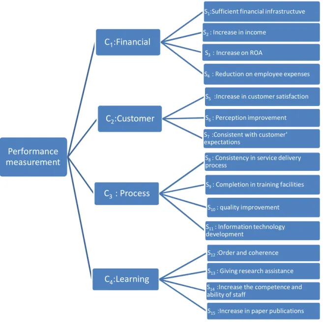 Fig. 2. The proposed framework of the study  Table 1 