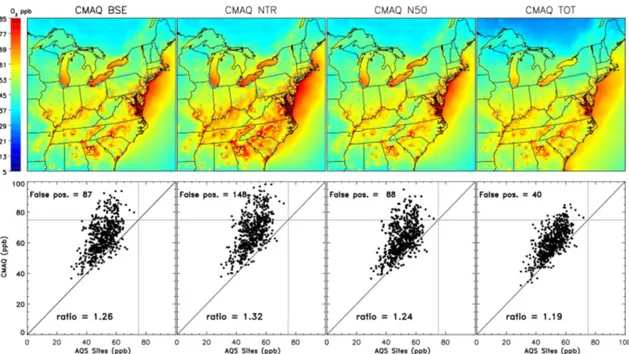 Figure 9. Average daily maximum 8 h daily ozone for July and August 2007 for four model cases: CMAQ BSE (top left), CMAQ NTR (top middle left), CMAQ N50 (top middle right), and CMAQ TOT (top right) and ground based observations