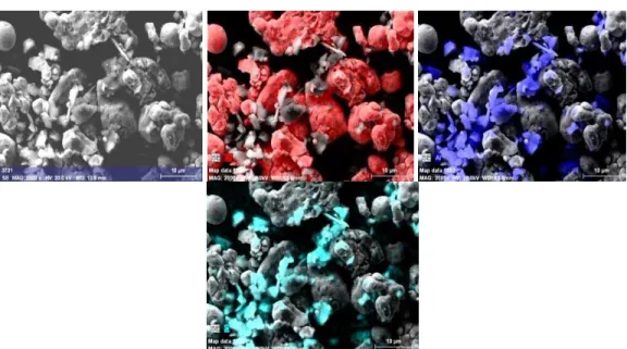 Fig. 2. The morphology of powders and the surface distribution of elements in composite  mixtures after the mixing process for Cu-5vol.%Al 2 O 3  fine: red-copper, blue-Al 2 O 3 , 
