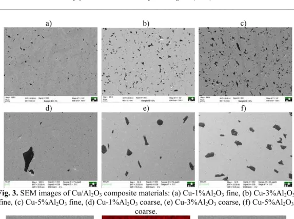 Fig. 3. SEM images of Cu/Al 2 O 3  composite materials: (a) Cu-1%Al 2 O 3  fine, (b) Cu-3%Al 2 O 3