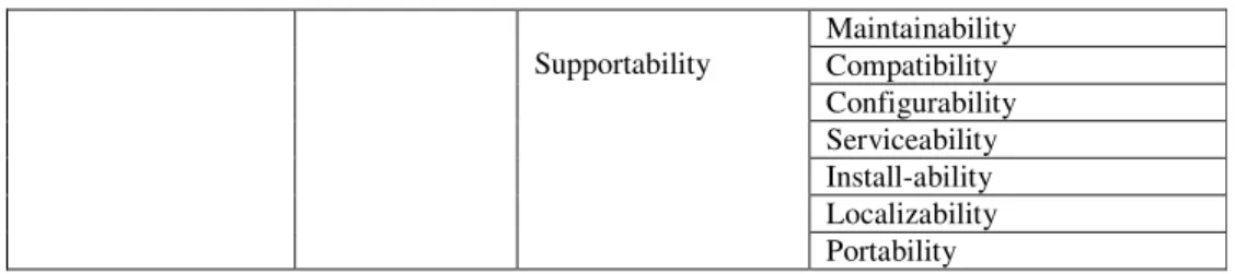 Table 4: ISO/IEC 9126 Quality Model  Quality Type  Product 