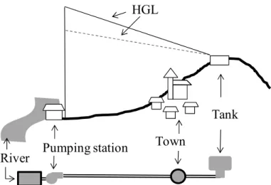 Fig. 5. Case study layout and its EPANET representation. The hydraulic grade line (HGL) of the pump run at reduced speed (dashed line) has a flatter slope than the HGL at full speed (continuous line).