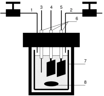 Figure  2.1  – Scheme  of  the  high-pressure  electrochemical  cell:  (1)  gas  inlet;  (2)  gas  out;  (3)  quasi-reference  electrode; (4) cathode: working electrode; (5) anode: counter electrode; (6) Teflon packing; (7) glass beaker; (8)  stirrer