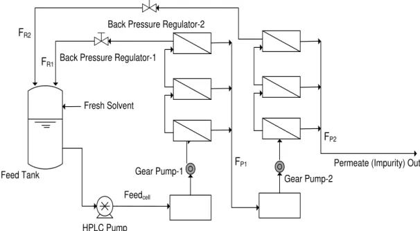 Figure  3.4  -  Scheme  of  the  two-stage  cascade  with  the  main  equipment  and  streams  highlighted