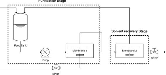 Figure 3.1     Schematic diagram of the closed-loop membrane process. 
