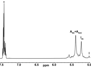 Figure 6. Selected 1 H NMR region showing the benzyl alcohol signals found on the contaminated heparin samples spectra.