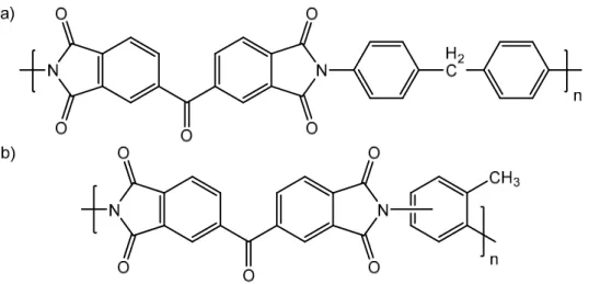 Figure 1.8 – Chemical structure of polyimide Lenzing P84 - 20% of a) methylphenylenediamine (MDI) and  80% of b) toluenediamine (TDI) (See-Toh, Ferreira &amp; Livingston, 2007) 