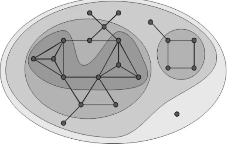 Fig. 1    0, 1, 2 and 3-core. 