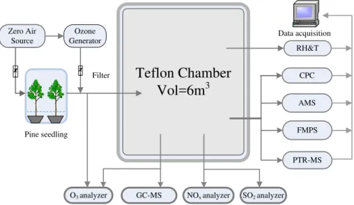 Fig. 1. Experimental schematic system used in these experiments.