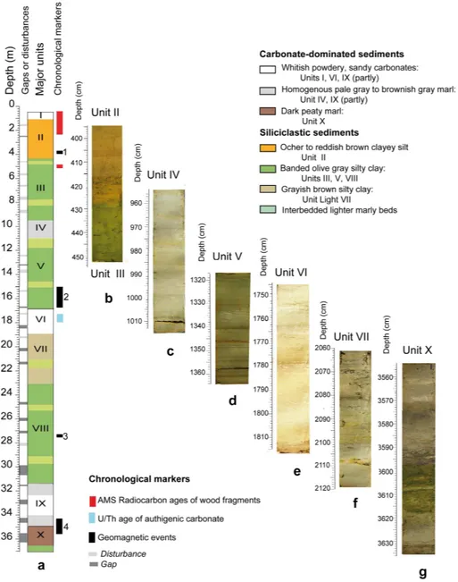 Fig. 4. Stratigraphy and lithofacies of the upper 36 m of core Yam 04 C’. (a) Simplified stratigraphic log