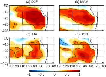 Figure 2 shows that LTS also has a distinct seasonal cycle.