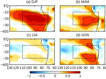 Fig. 5. Correlation of seasonal mean, area-averaged adjusted low cloud amount with LTS at each grid point for season (a) DJF, (b) MAM, (c) JJA and (d) SON