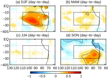 Fig. 8. Scatterplot of the daily area-averaged (refer to the box in Fig. 1) LTS versus daily area-averaged adjusted low cloud amount from all seasons of La Ni˜na year 2000 (a) and El Ni˜no year 1998 (b), colored by the calendar months