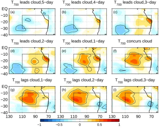 Fig. 10. Lead-lag correlation of daily area-averaged adjusted low cloud amount with daily temperature at 700 hPa at each grid point for austral summer (DJF) of 2000