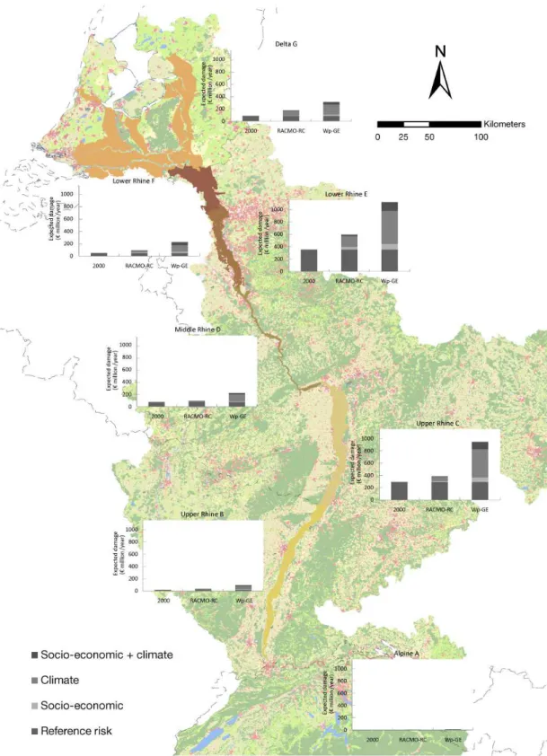 Fig. 7. Annual expected flood damage, for the reference situation and projections for 2030, aggregated into seven regions along the Rhine.