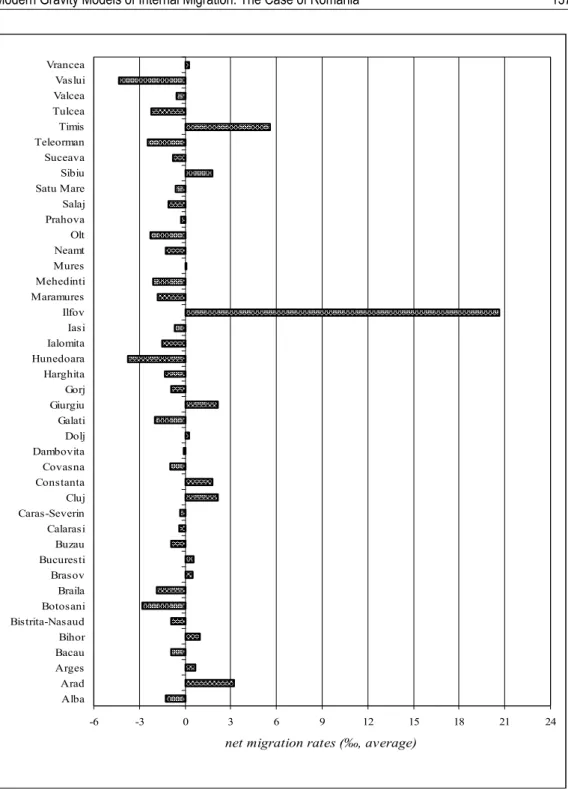 Figure 4. Average net migration rates by county 2004-2008 