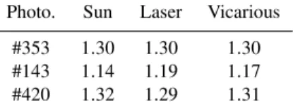 Fig. 14. Example of a matrix measurement using a laser beam with photometer #143