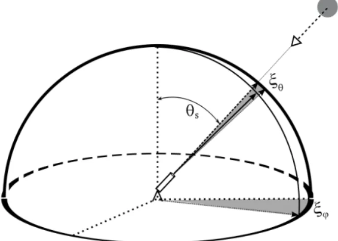 Fig. 1. Figure used to describe the pointing error. Dashed vector pointing towards the Sun represents the correct pointing, while solid line represents a biased pointing